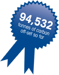 94,532 tonnes of carbon off-set so far.